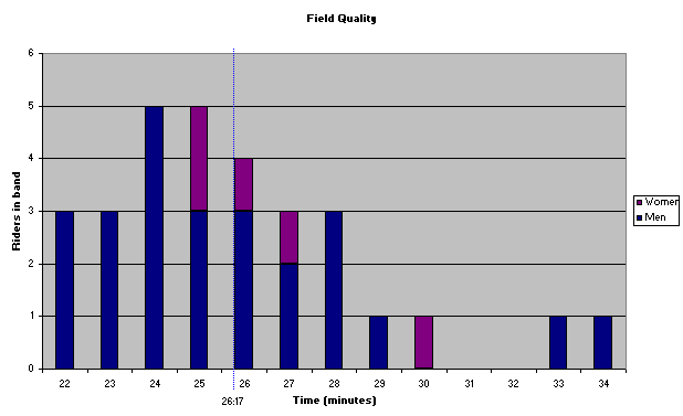 Field Quality Chart.