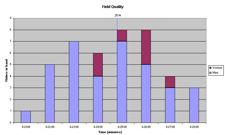 Field Quality Chart.