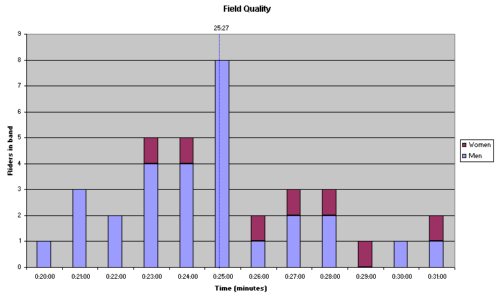 Field Quality Chart.