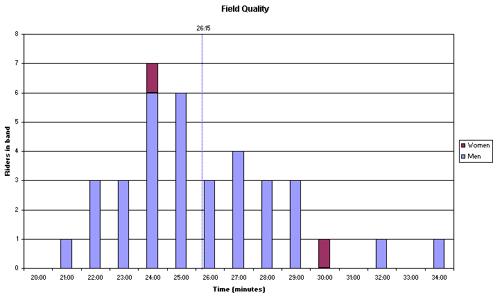 Field Quality Chart.