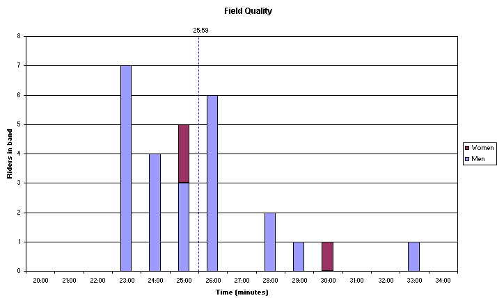 Field Quality Chart.