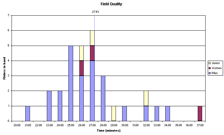 Field Quality Chart.