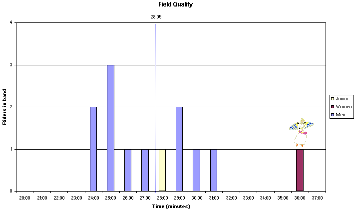 Field Quality Chart.